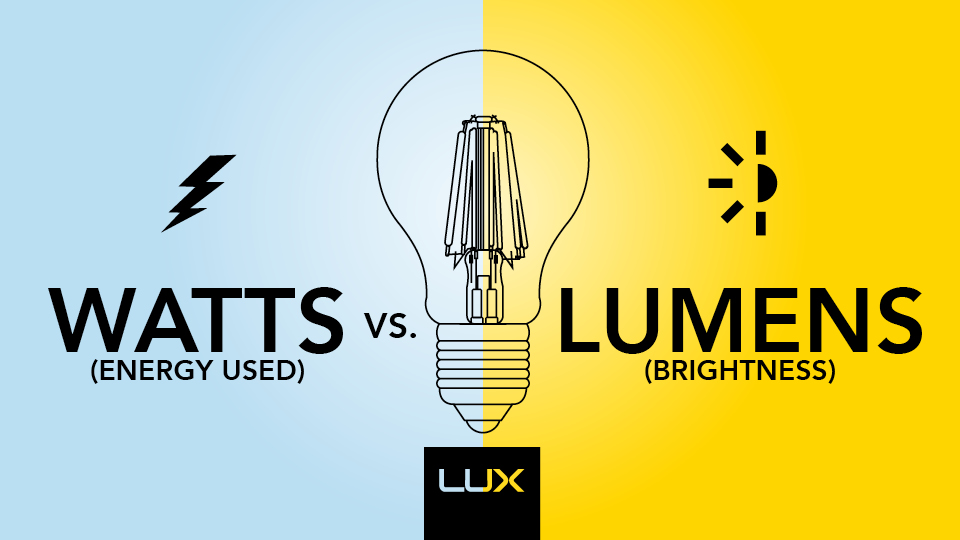 LUX LED Lighting Watts vs Lumens